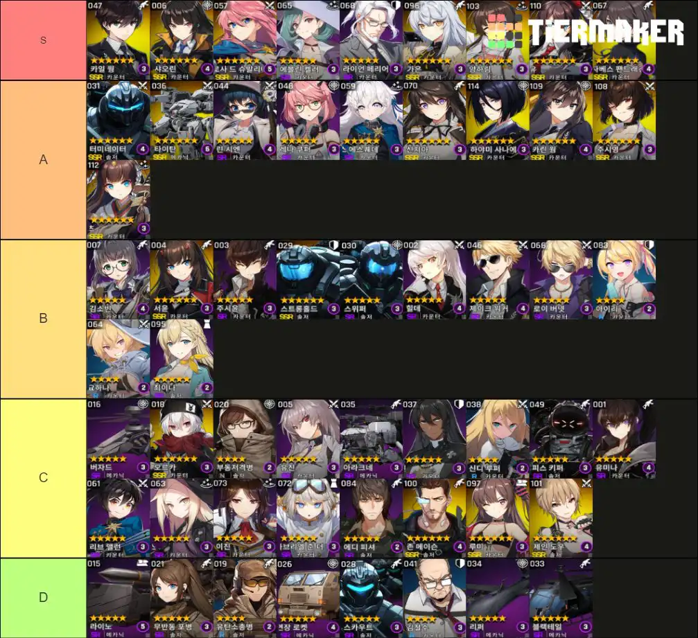 Counter Side Tier List